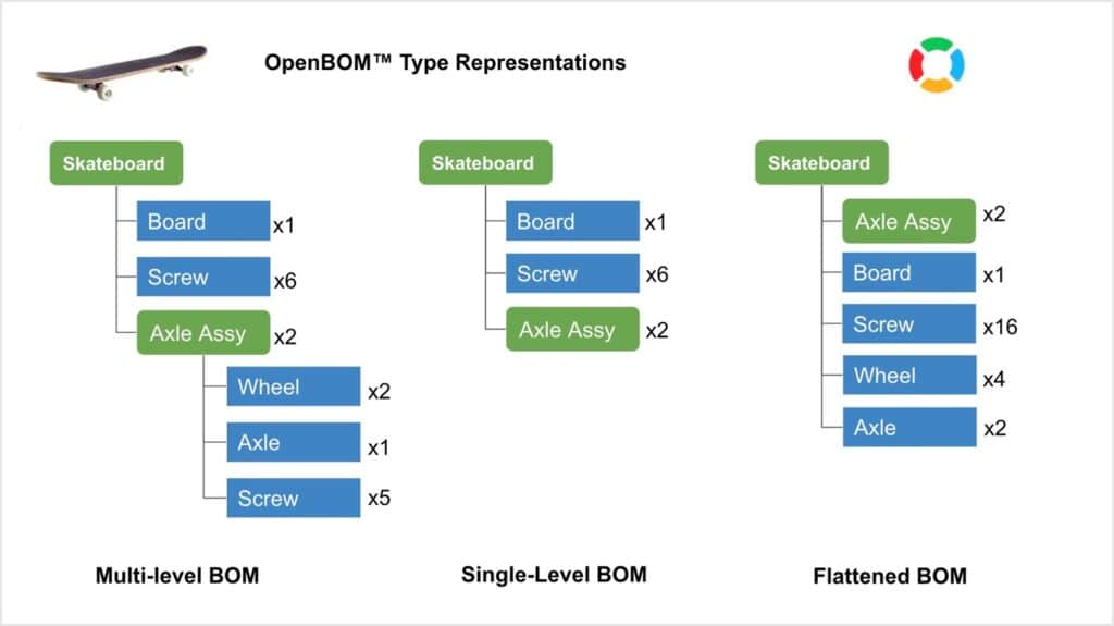 BOM-visualization-openbom-stueckliste