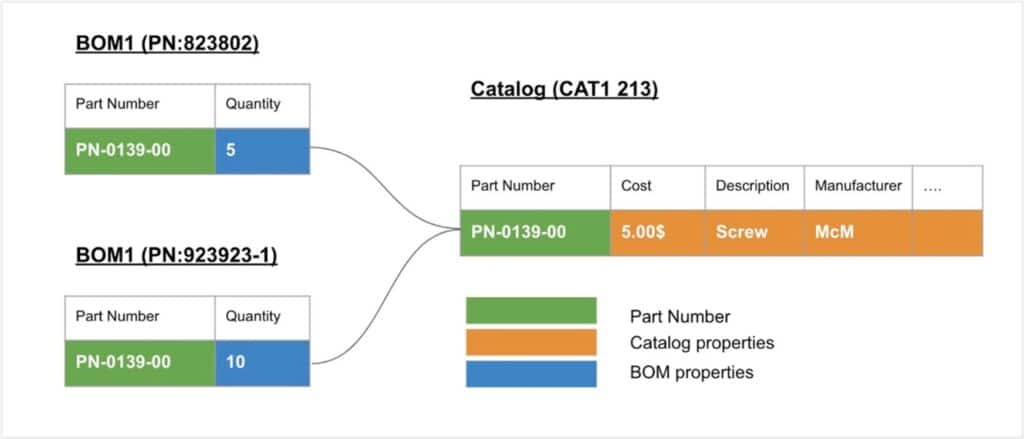 Product-structure-openbom