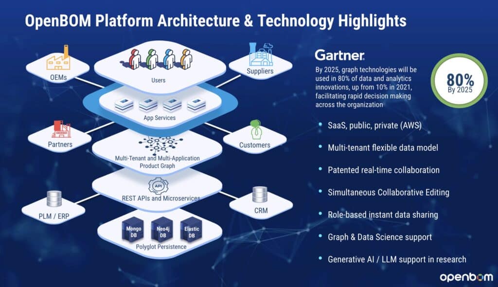 openbom-architecture-ansatz