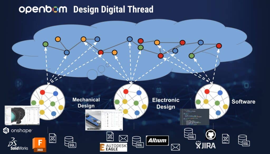 openbom-design-cad-integration