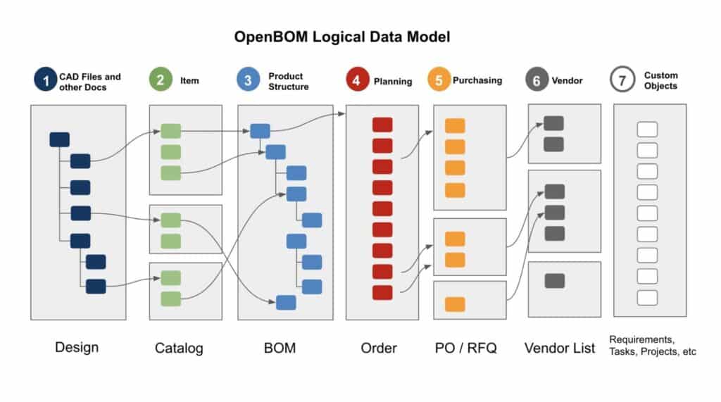 openbom-logical-data-model