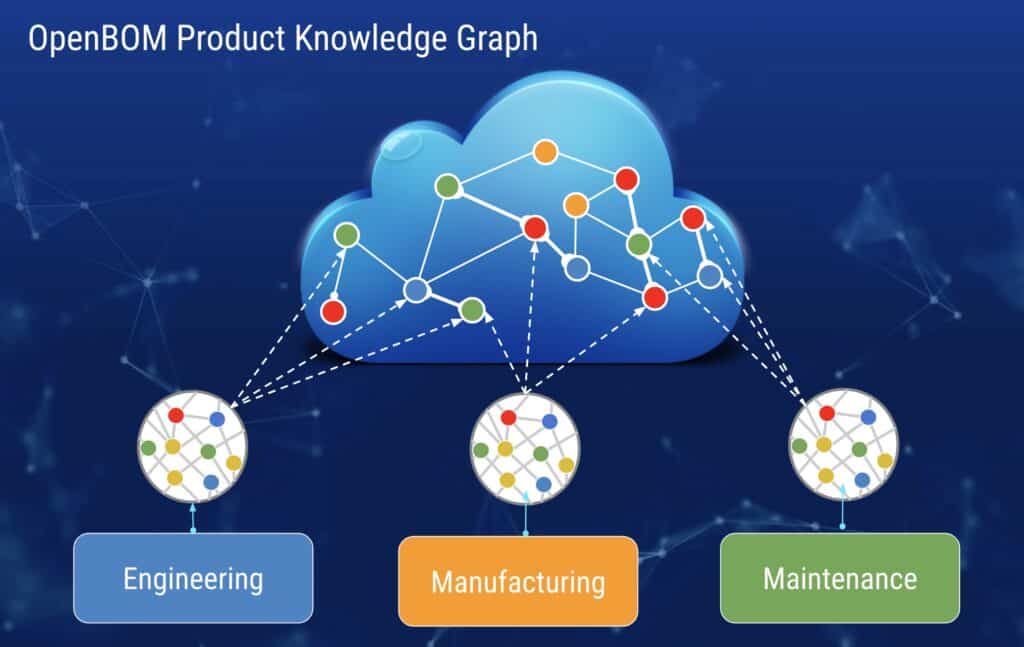 openbom-product-knowledge-graph