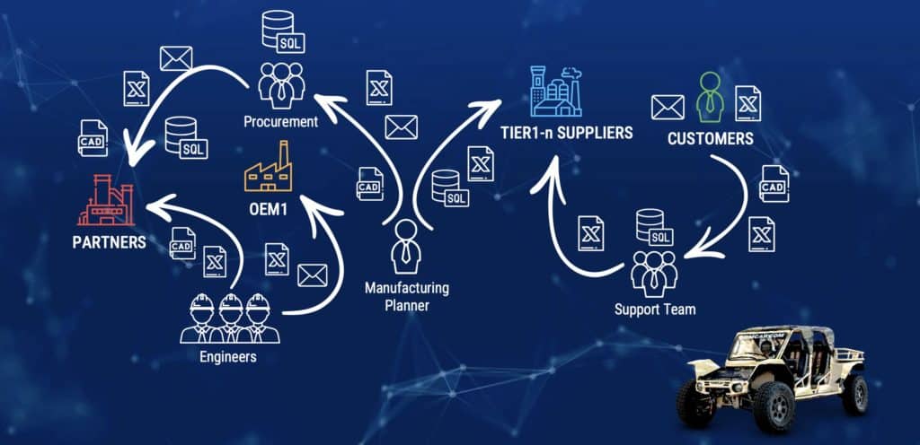 openbom vision plm system